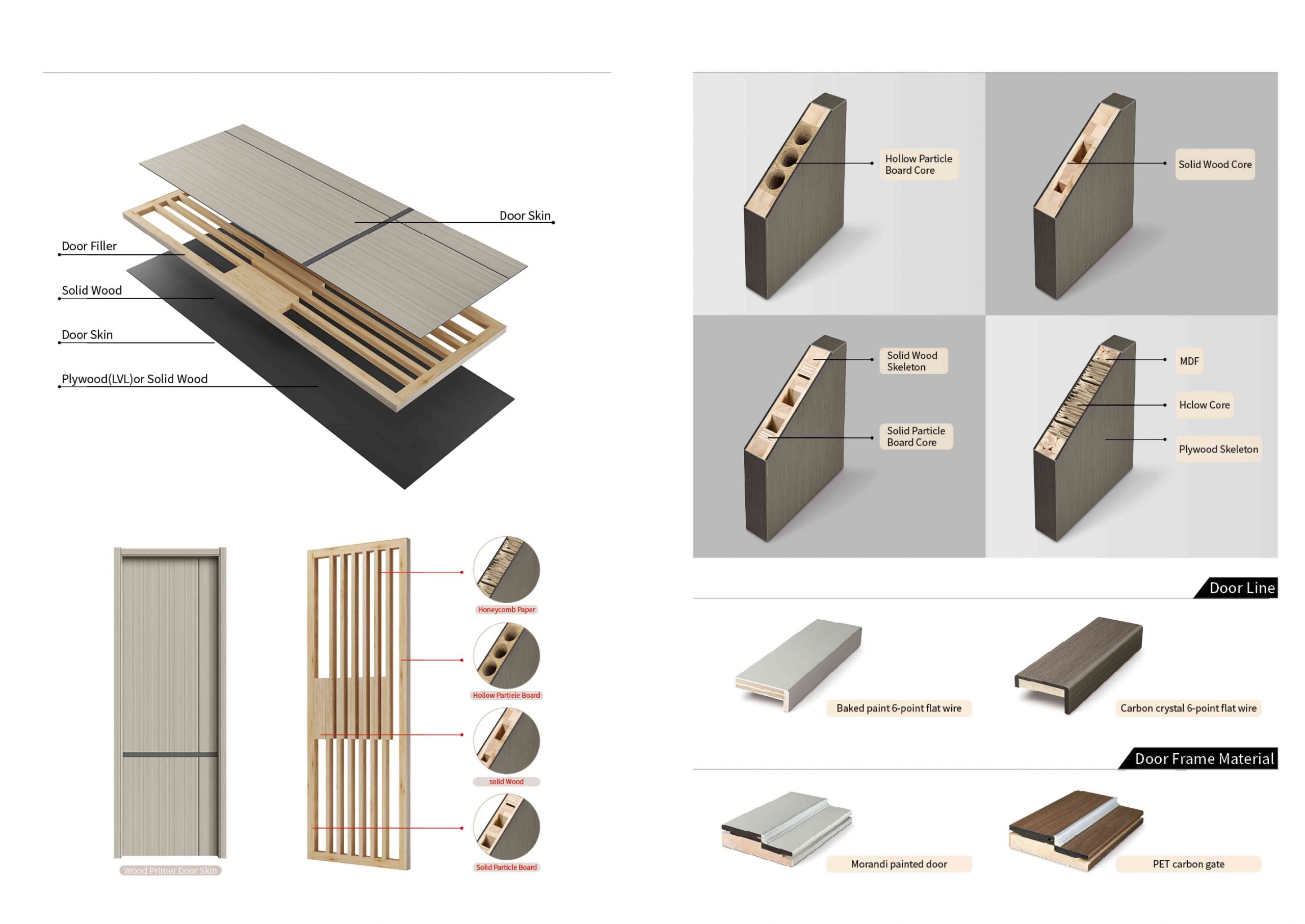 Cửa Gỗ Công Nghiệp Cao Cấp