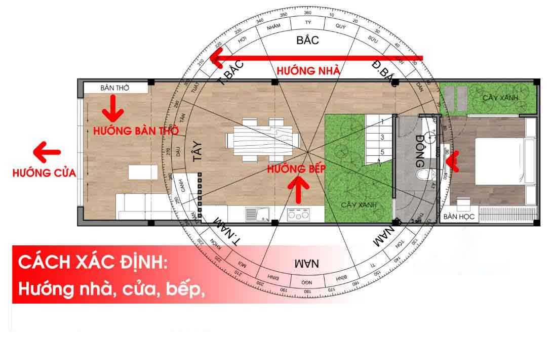 Hướng Nhà, Hướng Cửa Trong Phong Thủy