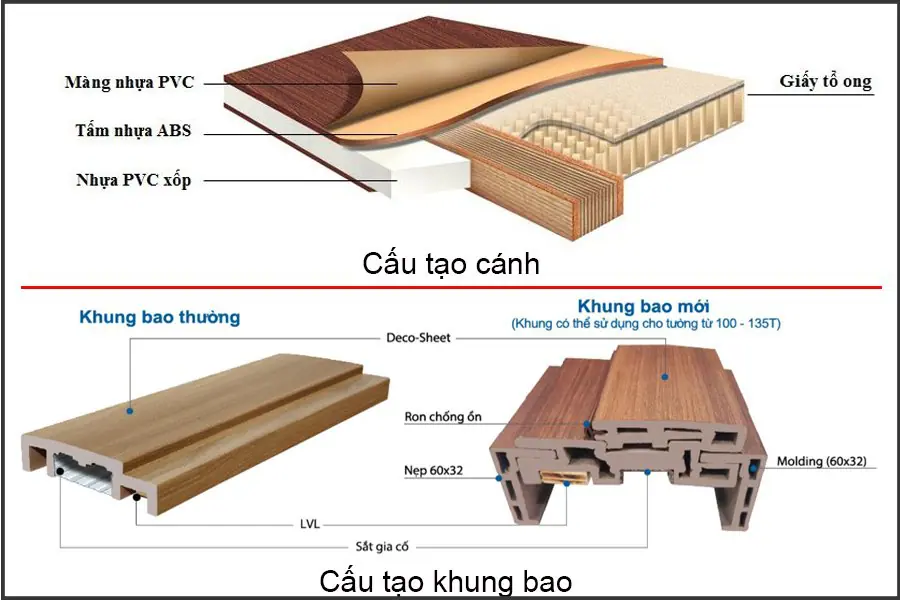 Cửa nhựa toilet abs hàn quốc