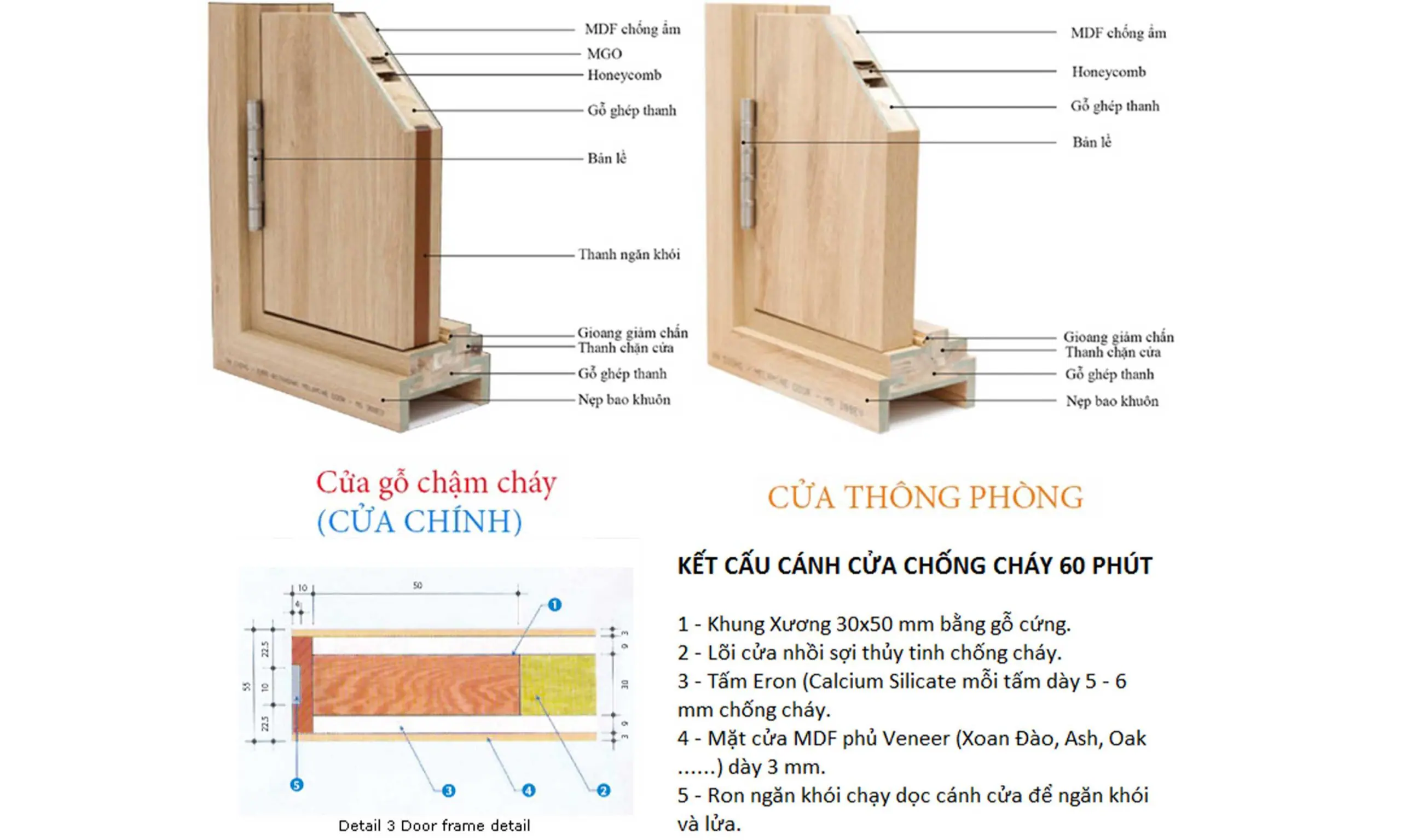Cửa Gỗ Ngăn Lửa