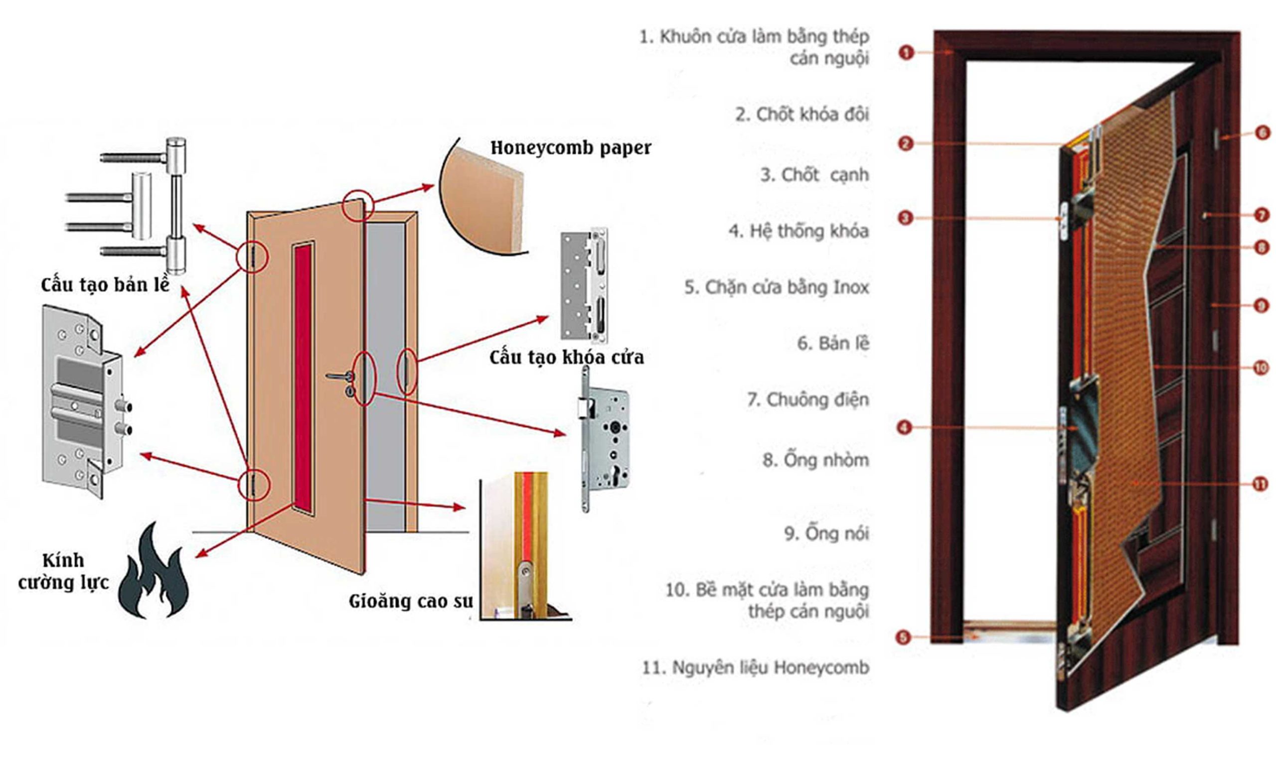 Cửa Thép Giá Rẻ