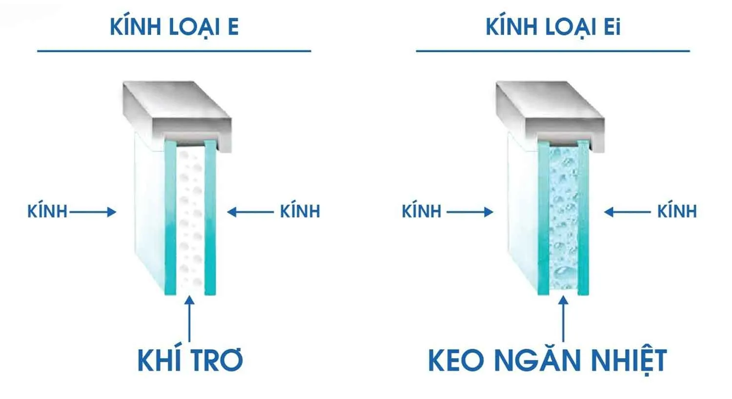 Cấu tạo kính chống cháy