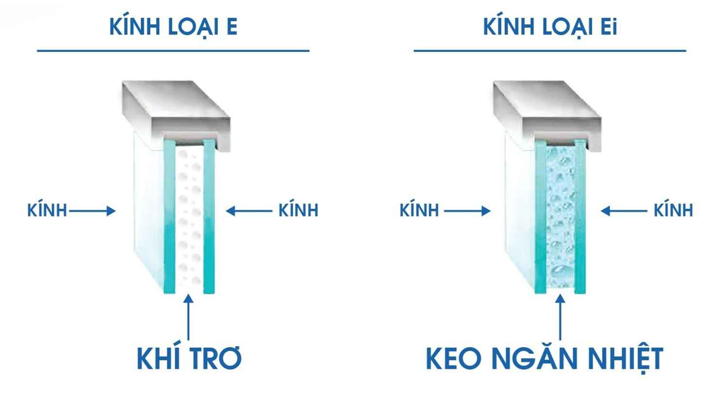 Cấu tạo kính chống cháy