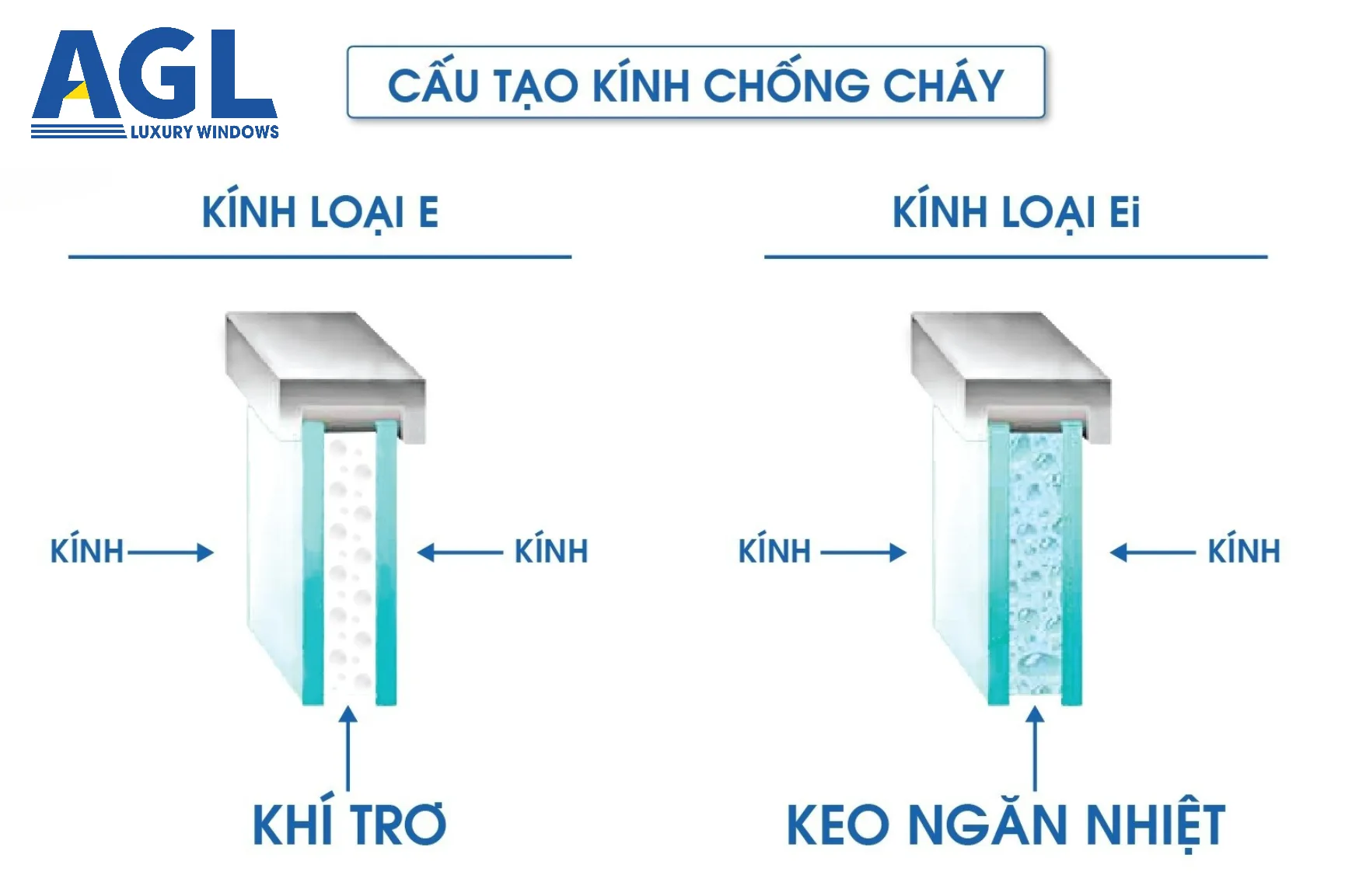 Cấu tạo kính chống cháy