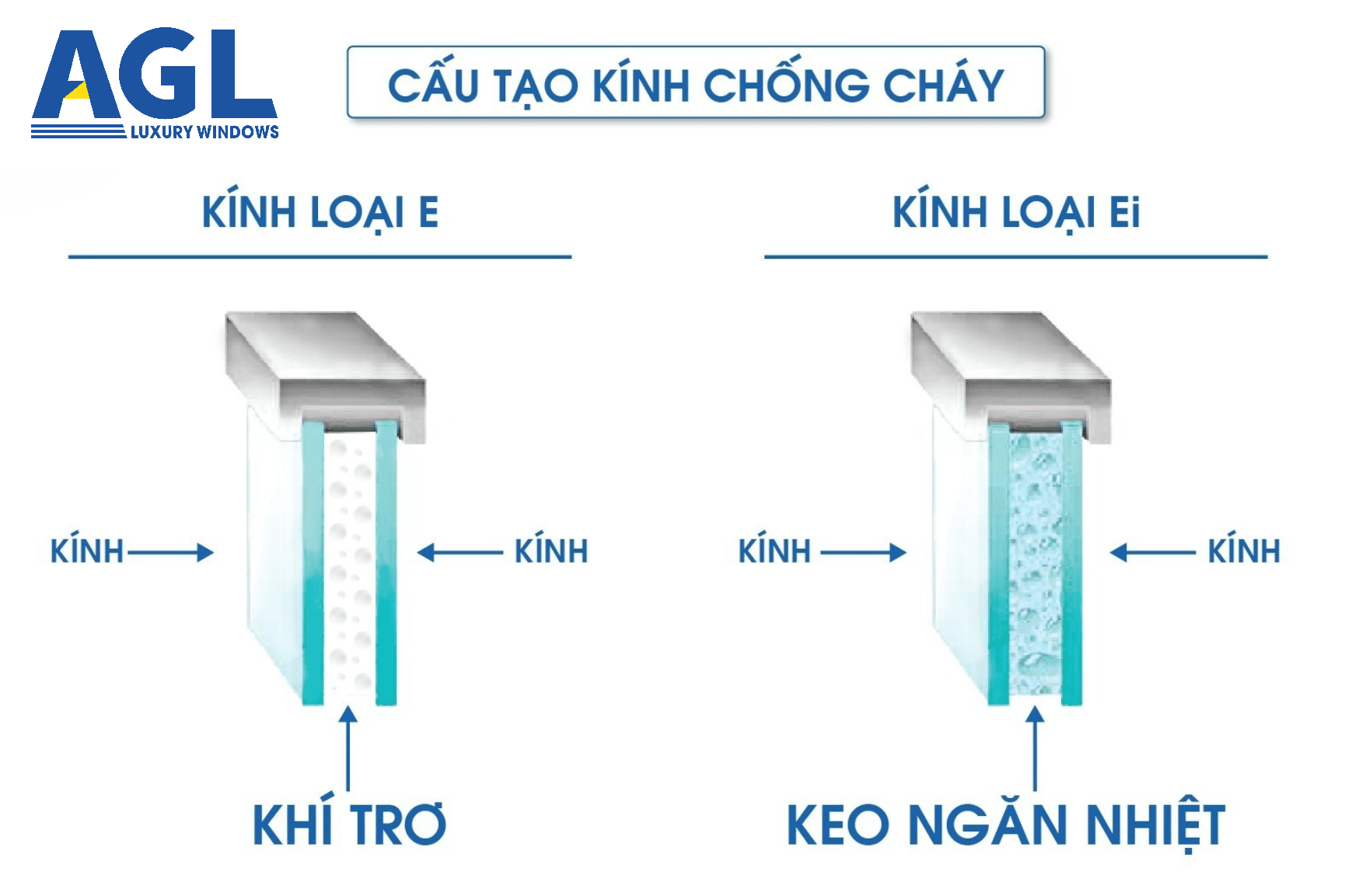 Cấu tạo kính chống cháy