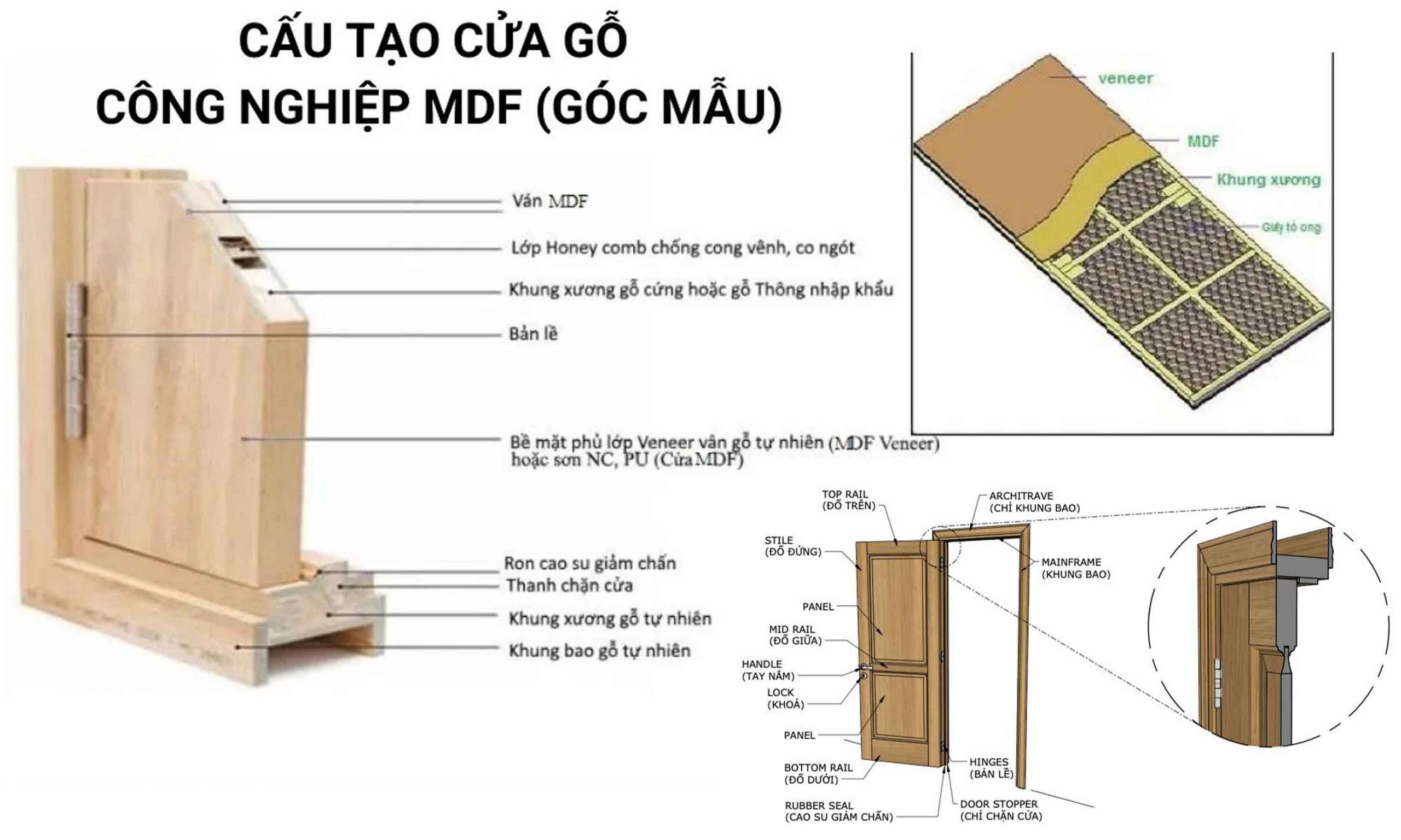 Cửa Gỗ Công Nghiệp Mẫu Phẳng